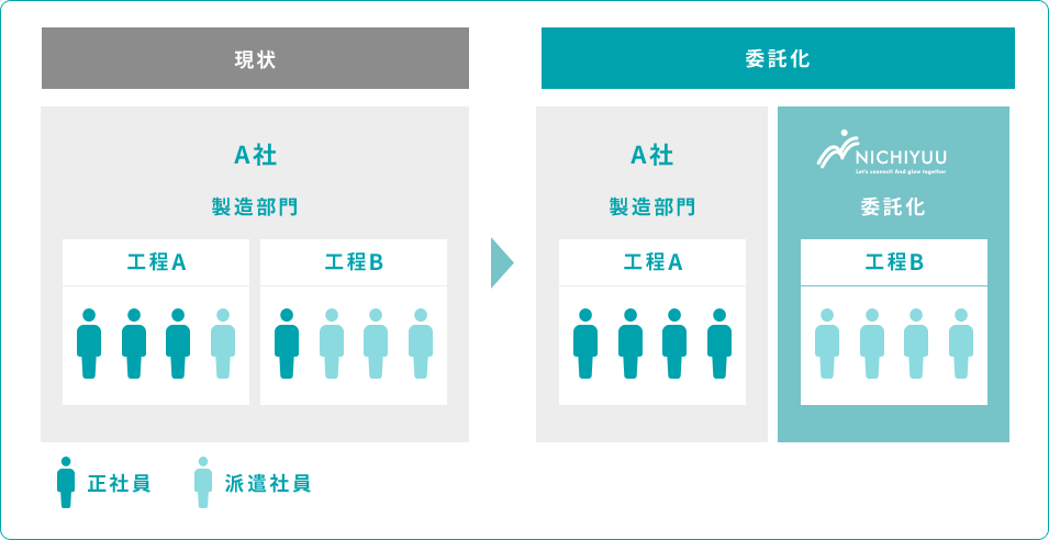 活用事例