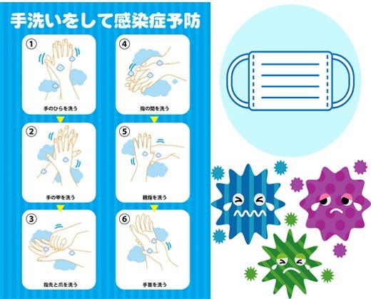 コロナウイルス感染防止への取組みについて